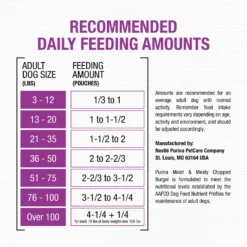 Moist & Meaty Chopped Burger Dry Dog Food -Pawsphoria Sales Store 100197 PT7. AC SS1800 V1700157568