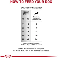 Royal Canin Veterinary Diet Adult Hydrolyzed Protein Dog Treats -Pawsphoria Sales Store 100469 PT3. AC SS1800 V1701982793