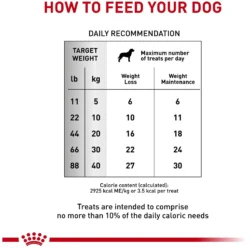 Royal Canin Veterinary Diet Adult Satiety Dog Treats -Pawsphoria Sales Store 100471 PT3. AC SS1800 V1701982788