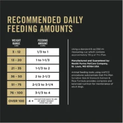 Purina Pro Plan Adult Sensitive Skin & Stomach Salmon & Rice Formula Dry Dog Food -Pawsphoria Sales Store 101143 PT8. AC SS1800 V1692292568