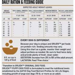 ORIJEN Puppy Grain-Free Dry Puppy Food -Pawsphoria Sales Store 101290 PT6. AC SS1800 V1684441149