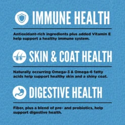 ORIJEN Original Grain-Free Dry Dog Food -Pawsphoria Sales Store 101296 PT4. AC SS1800 V1685634901