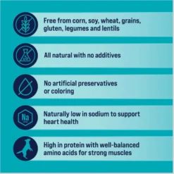 Stewart Chicken Breast Freeze-Dried Dog Treats -Pawsphoria Sales Store 105624 PT4. AC SS1800 V1691511071