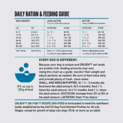 ORIJEN Six Fish Grain-Free Dry Dog Food 17 ORIJEN Six Fish Grain-Free Dry Dog Food -Pawsphoria Sales Store 106510 PT8. AC SS1800 V1685634901