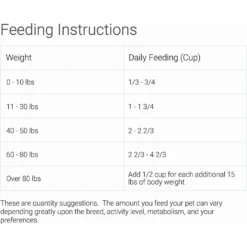 Dave's Pet Food Grain-Free Countryside Blend With Fresh Chicken Dry Dog Food -Pawsphoria Sales Store 107339 PT5. AC SS1800 V1535404340
