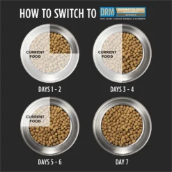 Purina Pro Plan Veterinary Diets DRM Dermatologic Management Naturals Dry Dog Food -Pawsphoria Sales Store 108087 PT6. AC SS1800 V1700156603