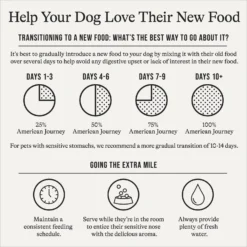 American Journey Puppy Chicken & Sweet Potato Recipe Grain-Free Dry Dog Food -Pawsphoria Sales Store 108432 PT7. AC SS1800 V1680545233