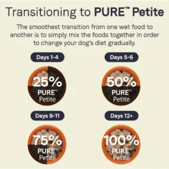 CANIDAE PURE Petite All Stages Small Breed Terrine Style Dinner With Chicken & Peas Wet Dog Food Trays, 3.5-oz, Case Of 12 -Pawsphoria Sales Store 108460 PT6. AC SS1800 V1662667942