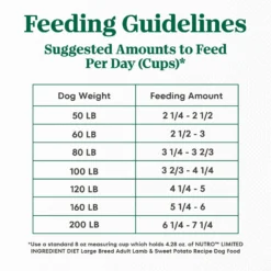 Nutro Limited Ingredient Diet Sensitive Support With Real Lamb & Sweet Potato Grain-Free Large Breed Adult Dry Dog Food 15 Nutro Limited Ingredient Diet Sensitive Support With Real Lamb & Sweet Potato Grain-Free Large Breed Adult Dry Dog Food -Pawsphoria Sales Store 109402 PT6. AC SS1800 V1702666948