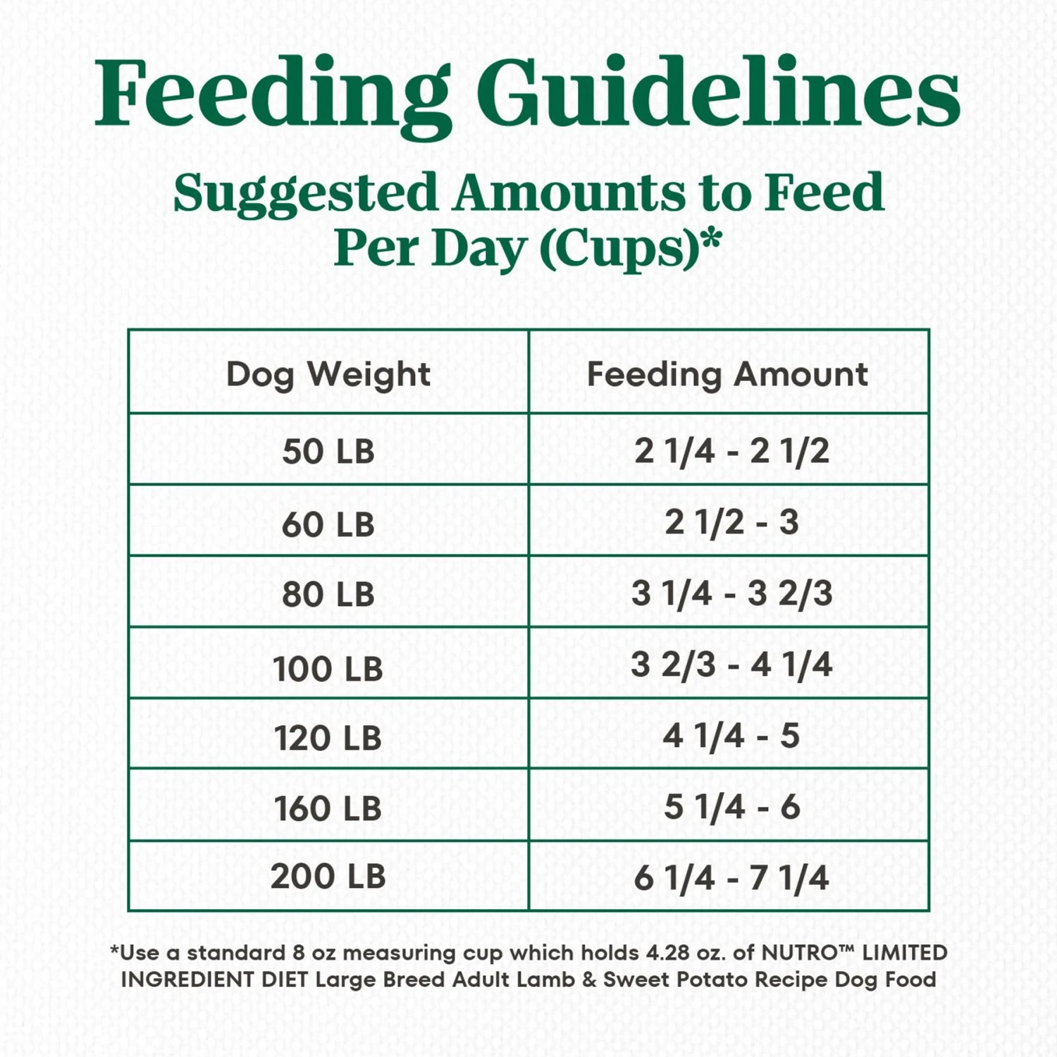 Nutro Limited Ingredient Diet Sensitive Support With Real Lamb & Sweet Potato Grain-Free Large Breed Adult Dry Dog Food 7 Nutro Limited Ingredient Diet Sensitive Support With Real Lamb & Sweet Potato Grain-Free Large Breed Adult Dry Dog Food - Image 7