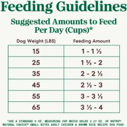 Nutro Natural Choice Small Bites Adult Chicken & Brown Rice Recipe Dry Dog Food 15 Nutro Natural Choice Small Bites Adult Chicken & Brown Rice Recipe Dry Dog Food -Pawsphoria Sales Store 109418 PT6. AC SS1800 V1691422425