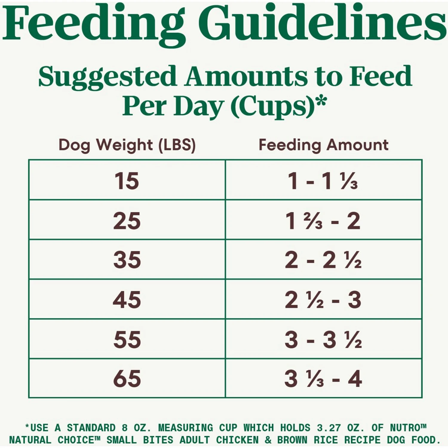 Nutro Natural Choice Small Bites Adult Chicken & Brown Rice Recipe Dry Dog Food 7 Nutro Natural Choice Small Bites Adult Chicken & Brown Rice Recipe Dry Dog Food - Image 7