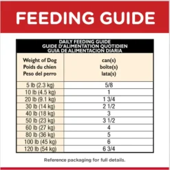 Hill's Science Diet Adult 7+ Senior Vitality Chicken & Vegetable Stew Canned Dog Food -Pawsphoria Sales Store 109444 PT5. AC SS1800 V1673035319