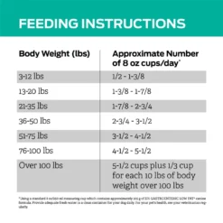 Purina Pro Plan Veterinary Diets EN Gastroenteric Low Fat Dry Dog Food -Pawsphoria Sales Store 109506 PT8. AC SS1800 V1700157589