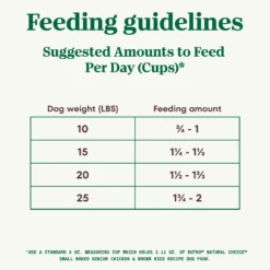 Nutro Natural Choice Small Breed Senior Chicken & Brown Rice Recipe Dry Dog Food -Pawsphoria Sales Store 109583 PT6. AC SS1800 V1691423580