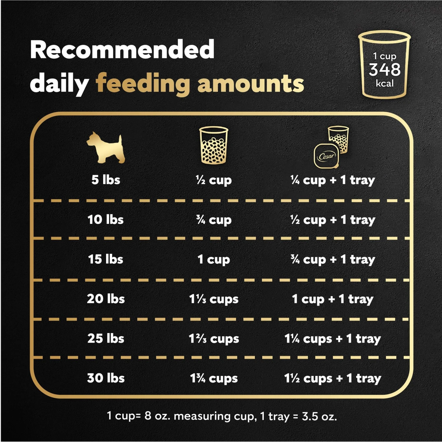 Cesar Rotisserie Chicken Flavor & Spring Vegetables Garnish Small Breed Dry Dog Food 7 Cesar Rotisserie Chicken Flavor & Spring Vegetables Garnish Small Breed Dry Dog Food - Image 7