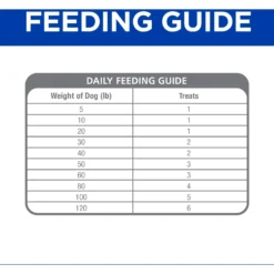 Hill's Prescription Diet Soft Baked Soft & Chewy Dog Treats -Pawsphoria Sales Store 112579 PT5. AC SS1800 V1669944500