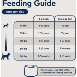 ZIWI Peak Canned Dog Food 11 ZIWI Peak Canned Dog Food -Pawsphoria Sales Store 113395 PT5. AC SS1800 V1703276987