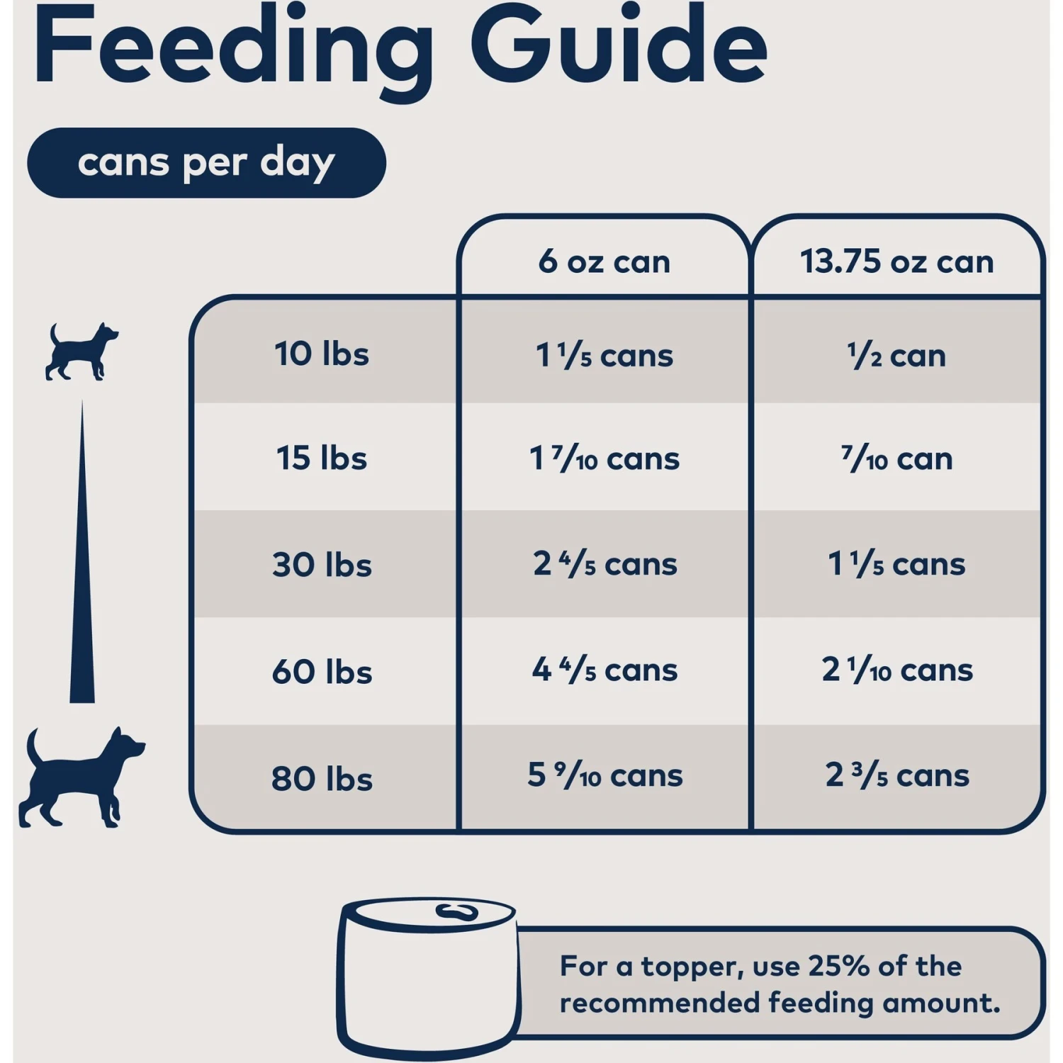 ZIWI Peak Canned Dog Food 6 ZIWI Peak Canned Dog Food - Image 6