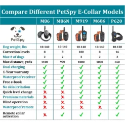 PetSpy M86 3300-ft Advanced Remote Dog Training Collar 16 PetSpy M86 3300-ft Advanced Remote Dog Training Collar -Pawsphoria Sales Store 113521 PT7. AC SS1800 V1526913415