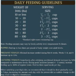 Zignature Catfish Limited Ingredient Formula Dry Dog Food -Pawsphoria Sales Store 114109 PT8. AC SS1800 V1582064307