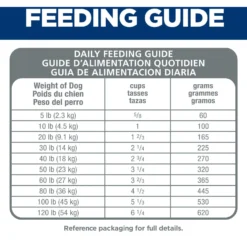 Hill's Science Diet Adult Small Bites Chicken & Barley Recipe Dry Dog Food -Pawsphoria Sales Store 114163 PT7. AC SS1800 V1598539895