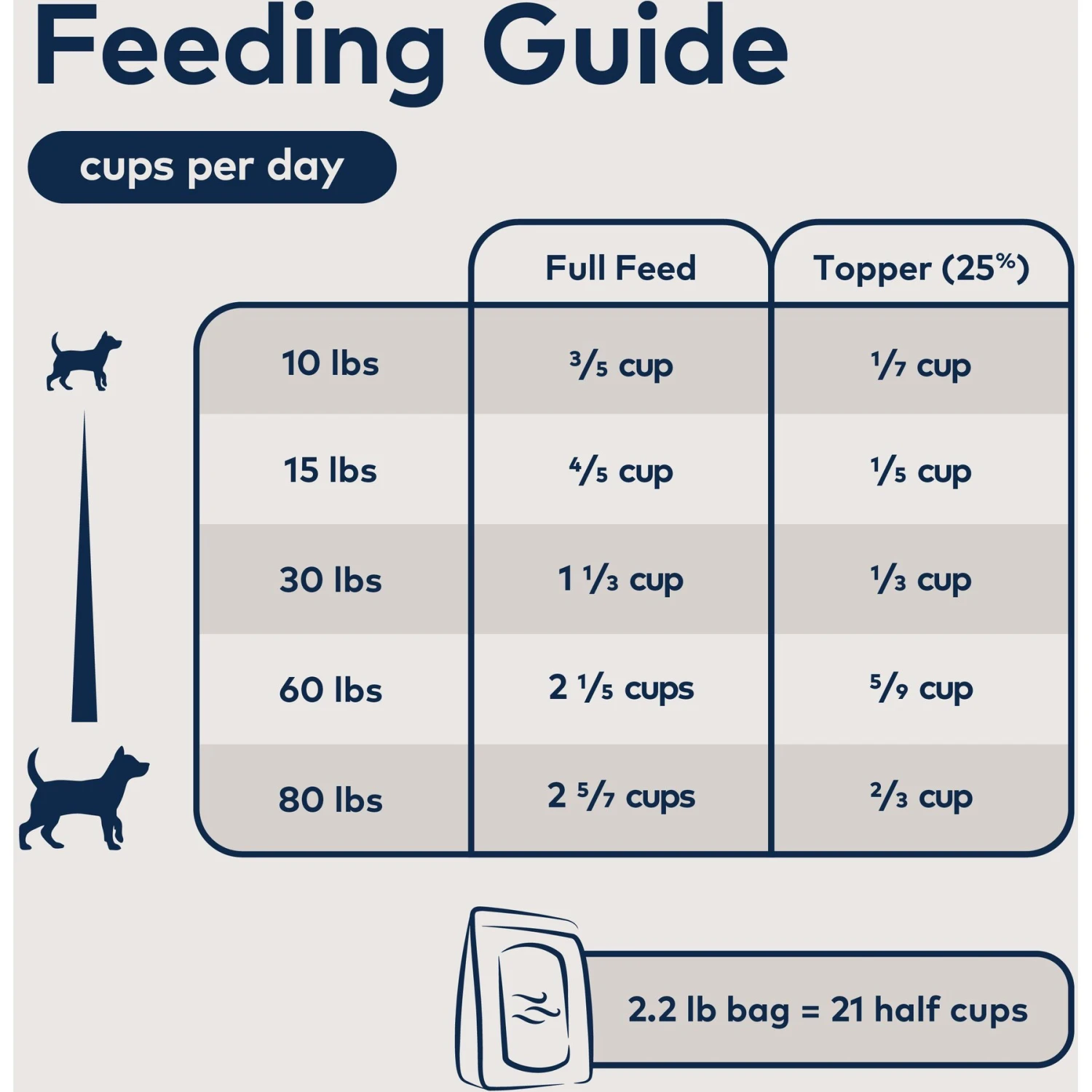 ZIWI Peak Tripe & Lamb Grain-Free Air-Dried Dog Food 6 ZIWI Peak Tripe & Lamb Grain-Free Air-Dried Dog Food - Image 6