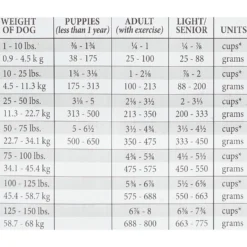 American Natural Premium Original Recipe Dry Dog Food -Pawsphoria Sales Store 117177 PT5. AC SS1800 V1536170843