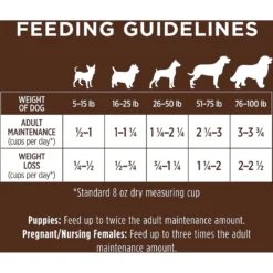 Instinct Original Grain-Free Recipe With Real Chicken Freeze-Dried Raw Coated Dry Dog Food -Pawsphoria Sales Store 119054 PT8. AC SS1800 V1649880984