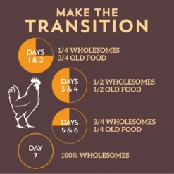 Wholesomes Chicken Meal & Potatoes Formula Grain-Free Dry Dog Food, 35-lb Bag 15 Wholesomes Chicken Meal & Potatoes Formula Grain-Free Dry Dog Food, 35-lb Bag -Pawsphoria Sales Store 119452 PT7. AC SS1800 V1626366092