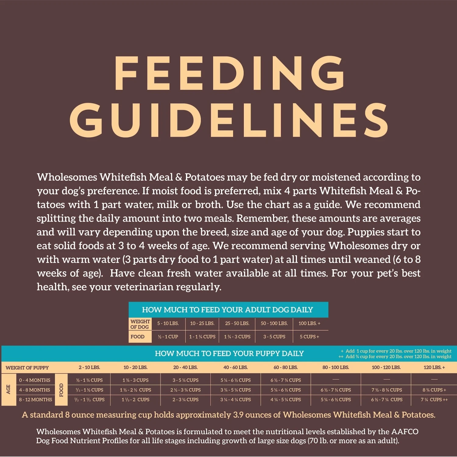 Wholesomes Grain-Free Whitefish Meal & Potatoes Formula Dry Dog Food, 35-lb Bag 7 Wholesomes Grain-Free Whitefish Meal & Potatoes Formula Dry Dog Food, 35-lb Bag - Image 7