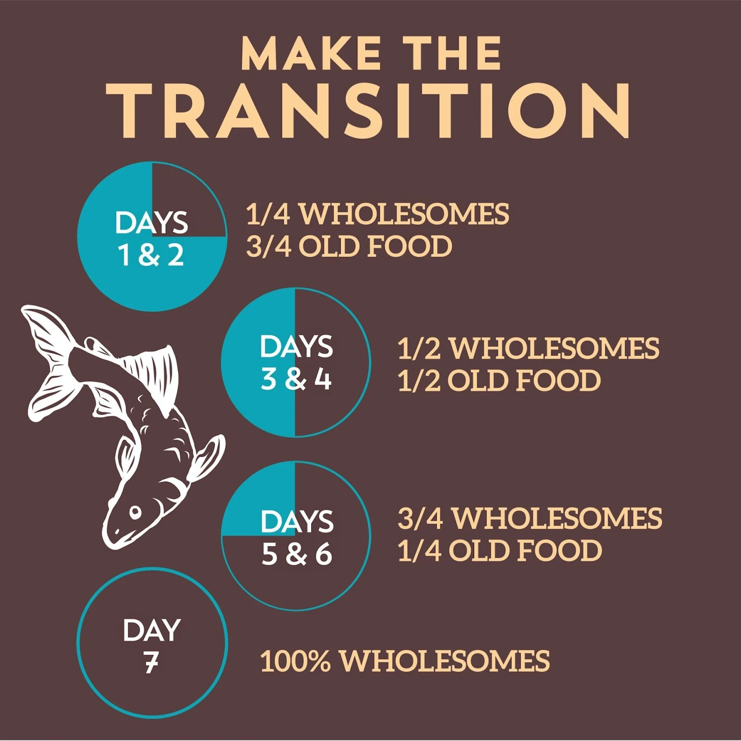 Wholesomes Grain-Free Whitefish Meal & Potatoes Formula Dry Dog Food, 35-lb Bag 8 Wholesomes Grain-Free Whitefish Meal & Potatoes Formula Dry Dog Food, 35-lb Bag - Image 8