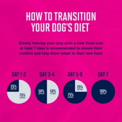 Eukanuba Puppy Mixed Grill Chicken & Beef Dinner In Gravy Canned Dog Food -Pawsphoria Sales Store 121990 PT3. AC SS1800 V1620171132