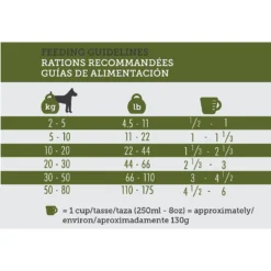 Inukshuk Professional Dry Dog Food 26/16 -Pawsphoria Sales Store 122047 PT5. AC SS1800 V1635904852