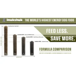 Inukshuk Professional Dry Dog Food 26/16 -Pawsphoria Sales Store 122047 PT7. AC SS1800 V1635899943