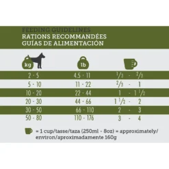 Inukshuk Professional Dry Dog Food 32/32 -Pawsphoria Sales Store 122051 PT5. AC SS1800 V1635893962