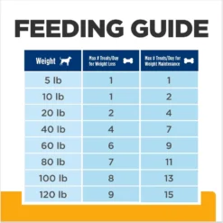 Hill's Prescription Diet Original Crunchy Dog Treats -Pawsphoria Sales Store 127909 PT5. AC SS1800 V1669842395