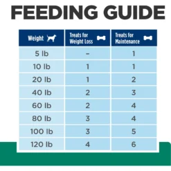 Hill's Prescription Diet Metabolic Crunchy Dog Treats -Pawsphoria Sales Store 127910 PT5. AC SS1800 V1669944854