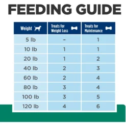 Hill's Prescription Diet Metabolic Crunchy Dog Treats -Pawsphoria Sales Store 127910 PT8. AC SS1800 V1658206662