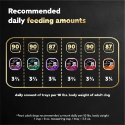 Cesar Classic Loaf In Sauce Variety Pack Grain-Free Small Breed Adult Wet Dog Food Trays -Pawsphoria Sales Store 128536 PT7. AC SS1800 V1695676403