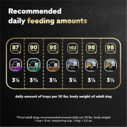 Cesar Poultry Lovers Variety Pack Small Breed Adult Wet Dog Food Trays 16 Cesar Poultry Lovers Variety Pack Small Breed Adult Wet Dog Food Trays -Pawsphoria Sales Store 128541 PT7. AC SS1800 V1695738873