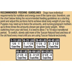 Tuscan Natural Simply Pure Chicken Meal Limited Ingredient Dry Dog Food -Pawsphoria Sales Store 130956 PT5. AC SS1800 V1549478548