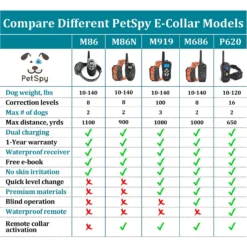 PetSpy M919 Premium 1/2 Mile Range Remote Dog Training Collar -Pawsphoria Sales Store 131248 PT6. AC SS1800 V1526913127