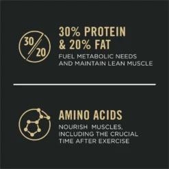 Purina Pro Plan Sport Performance All Life Stages High-Protein 30/20 Chicken & Rice Formula Dry Dog Food 17 Purina Pro Plan Sport Performance All Life Stages High-Protein 30/20 Chicken & Rice Formula Dry Dog Food -Pawsphoria Sales Store 131886 PT8. AC SS1800 V1657909930