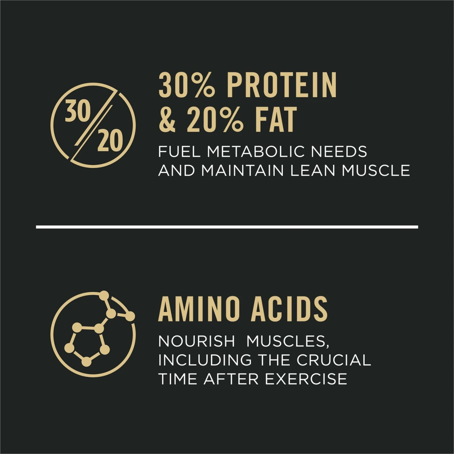 Purina Pro Plan Sport Performance All Life Stages High-Protein 30/20 Chicken & Rice Formula Dry Dog Food 9 Purina Pro Plan Sport Performance All Life Stages High-Protein 30/20 Chicken & Rice Formula Dry Dog Food - Image 9