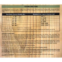 Black Gold Explorer Game Bird Formula With Turkey & Quail Grain-Free Dog Food, 28-lb Bag -Pawsphoria Sales Store 133094 PT4. AC SS1800 V1520442909