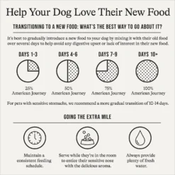 American Journey Poultry & Beef Variety Pack Grain-Free Canned Dog Food -Pawsphoria Sales Store 133886 PT3. AC SS1800 V1696880190