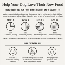 American Journey Stews Poultry & Beef Variety Pack Grain-Free Canned Dog Food, 12.5-oz Can -Pawsphoria Sales Store 133888 PT3. AC SS1800 V1696880193