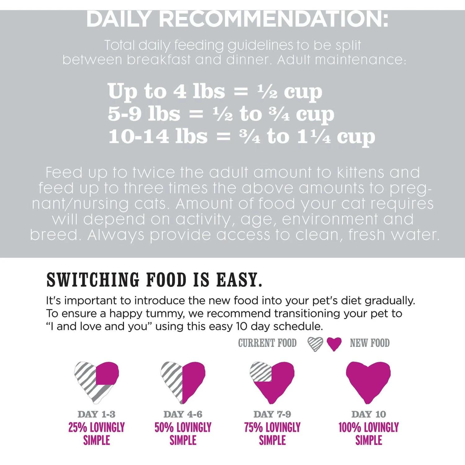 I And Love And You Naked Essentials Puppy Recipe Grain-Free Dry Puppy Food 8 I And Love And You Naked Essentials Puppy Recipe Grain-Free Dry Puppy Food - Image 8