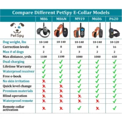 PetSpy P620 Waterproof Remote Dog Training Collar -Pawsphoria Sales Store 137898 PT6. AC SS1800 V1516647085